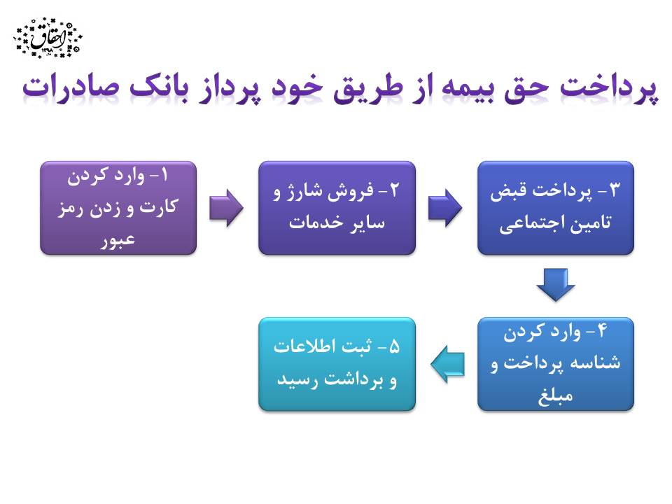 پرداخت